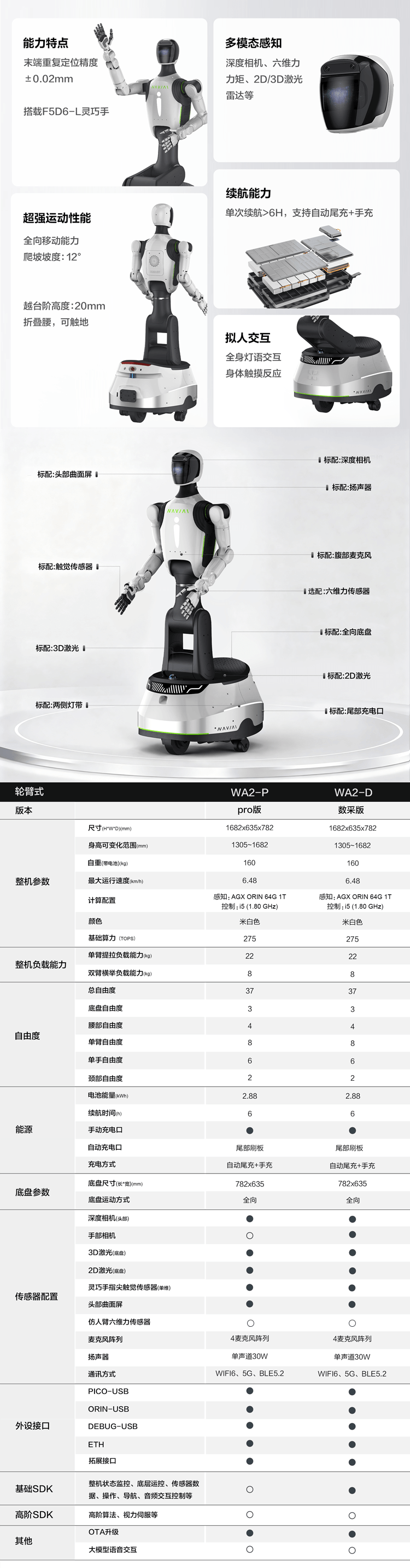 移动端WA2-.png